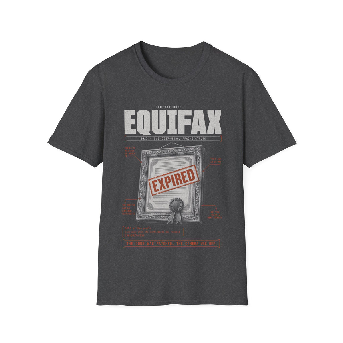 EXHIBIT 0033 — EQUIFAX