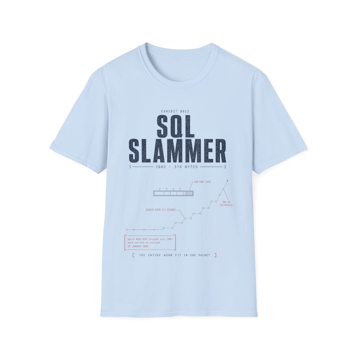 EXHIBIT 0012 — SQL SLAMMER