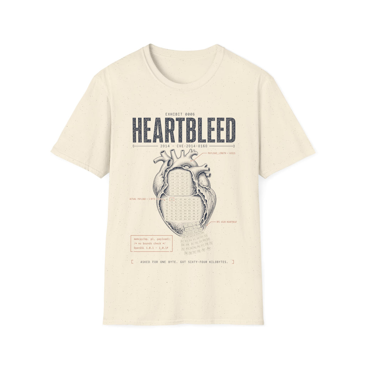 EXHIBIT 0006 — HEARTBLEED