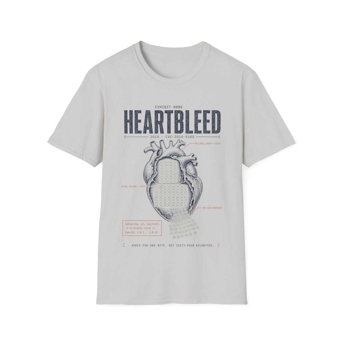 EXHIBIT 0006 — HEARTBLEED