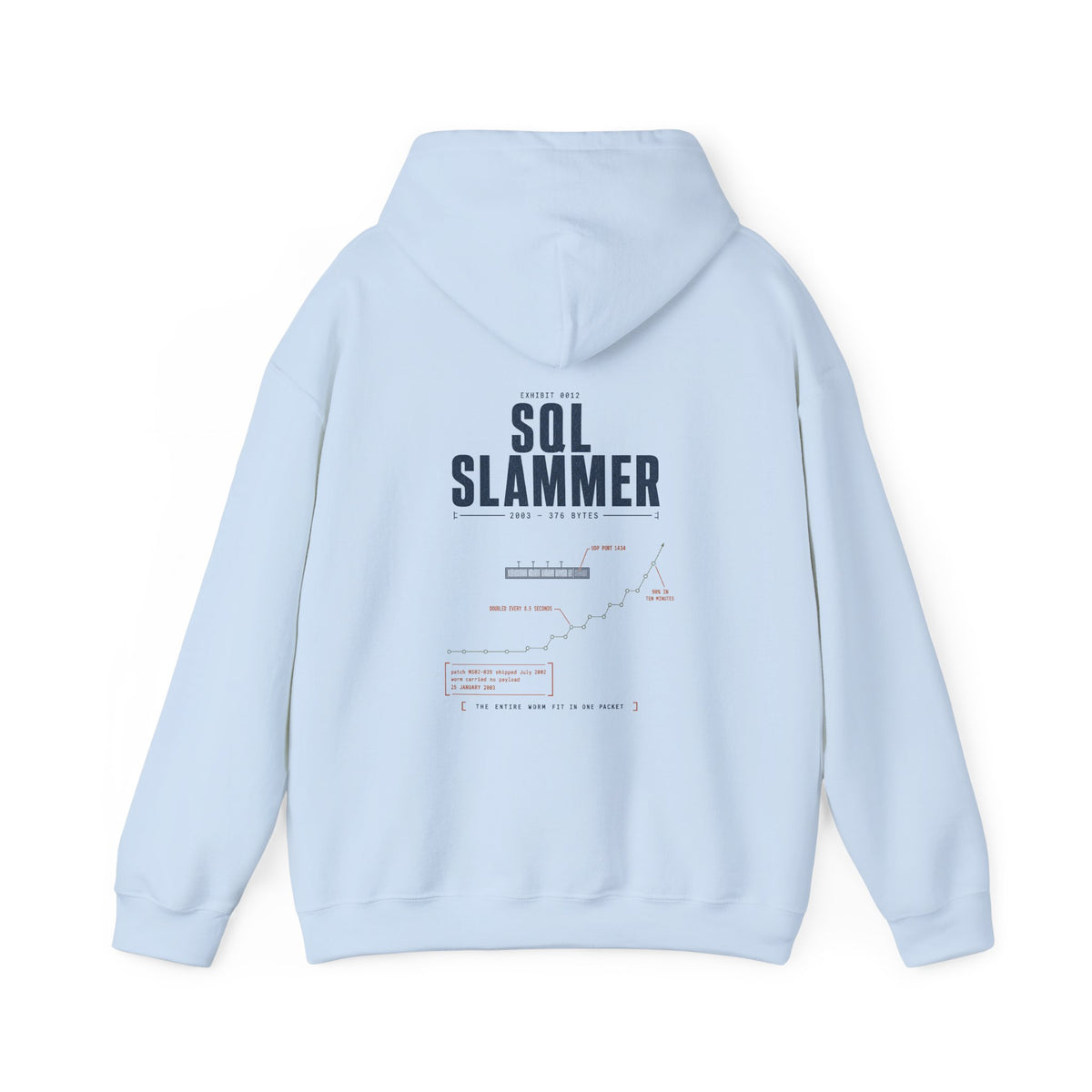 EXHIBIT 0012 — SQL SLAMMER HOODIE