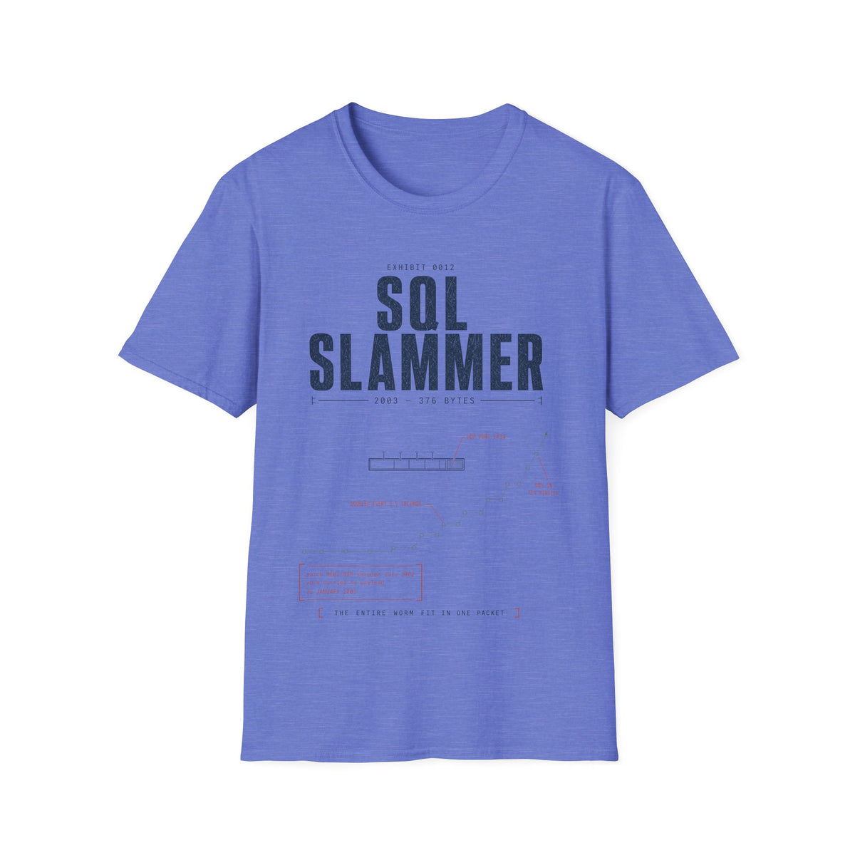 EXHIBIT 0012 — SQL SLAMMER