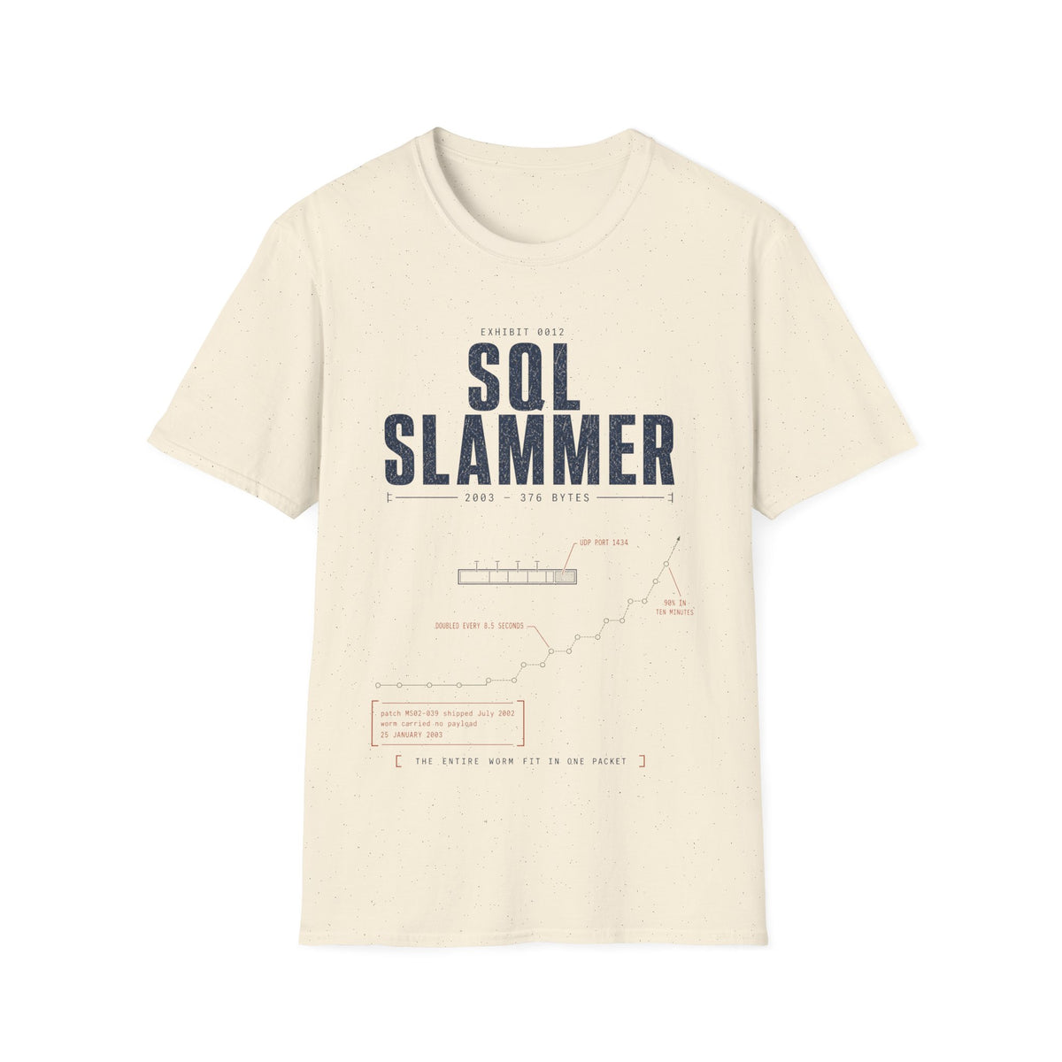 EXHIBIT 0012 — SQL SLAMMER