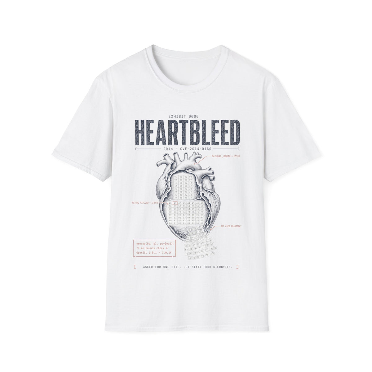 EXHIBIT 0006 — HEARTBLEED