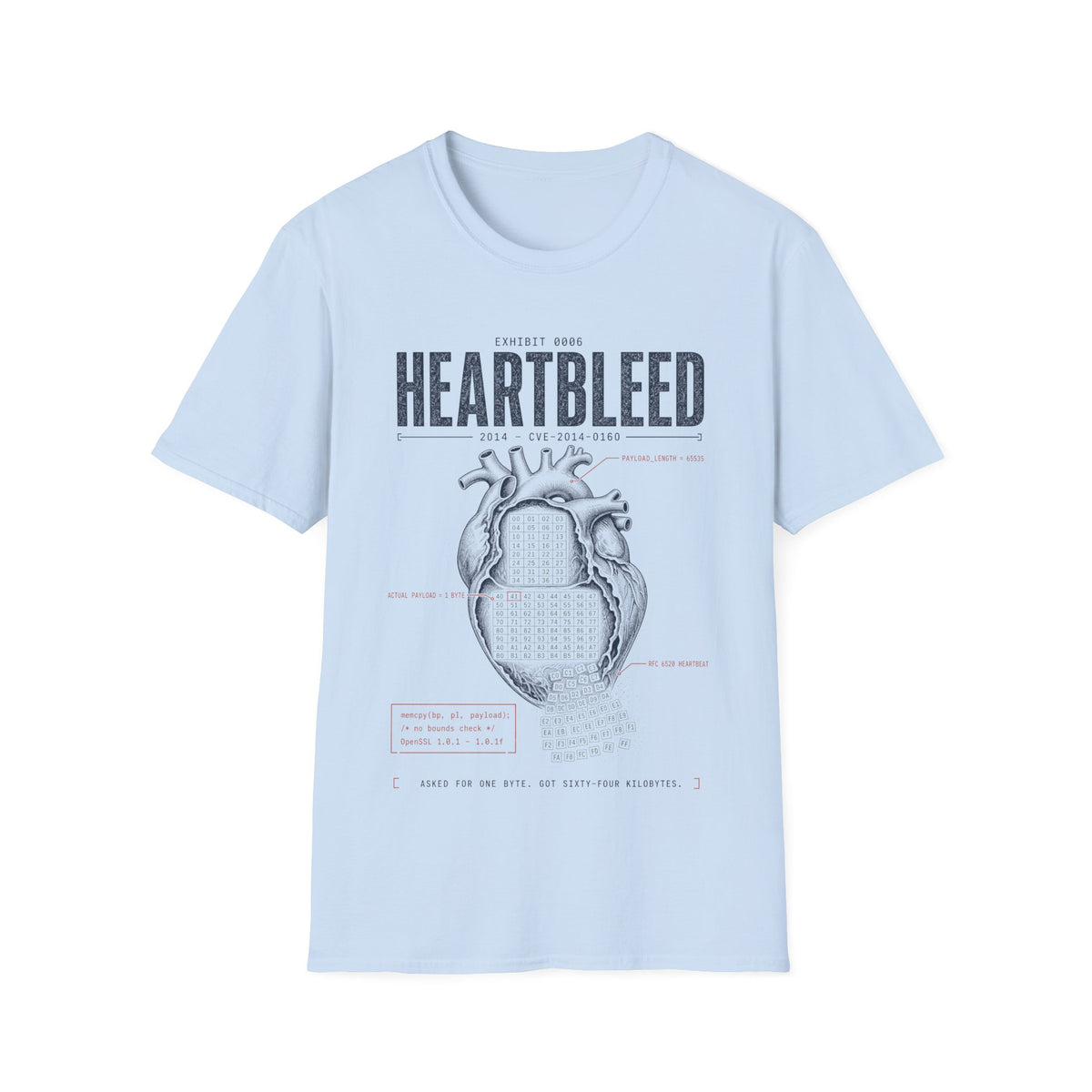 EXHIBIT 0006 — HEARTBLEED