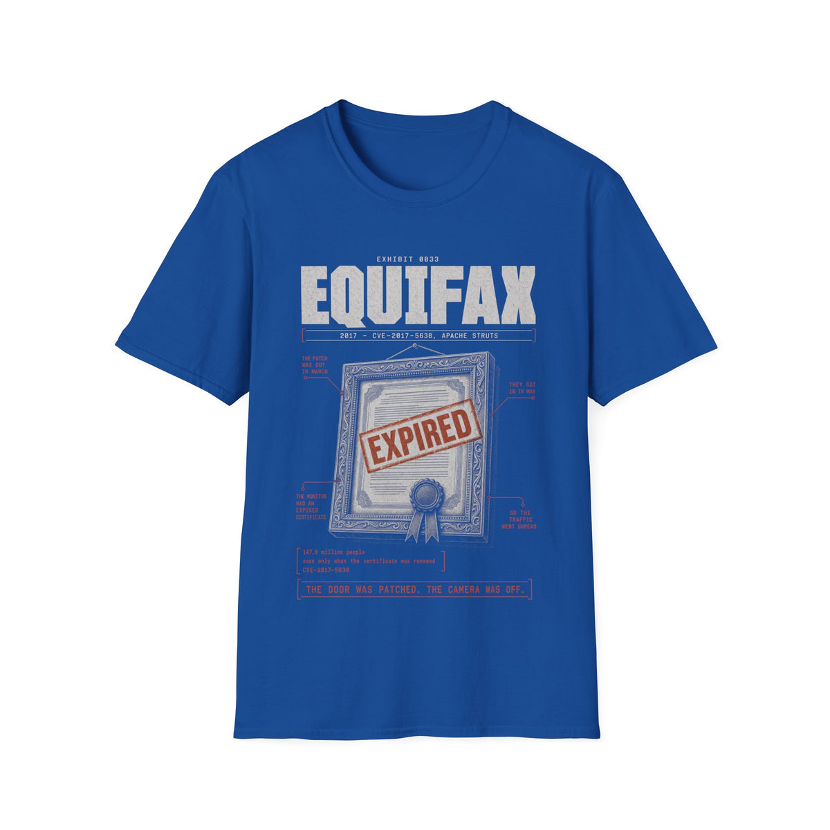 EXHIBIT 0033 — EQUIFAX