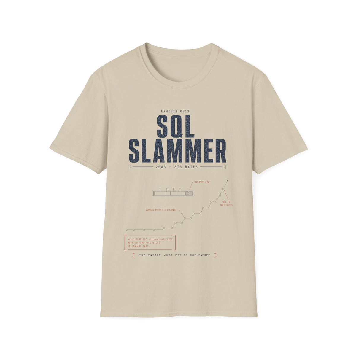 EXHIBIT 0012 — SQL SLAMMER