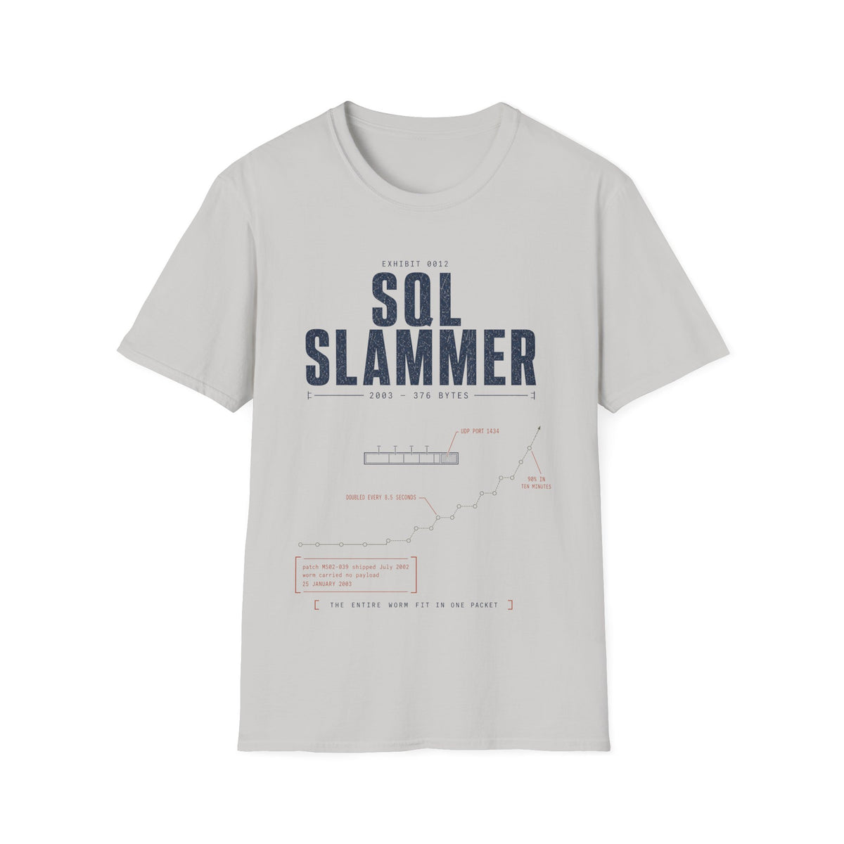 EXHIBIT 0012 — SQL SLAMMER
