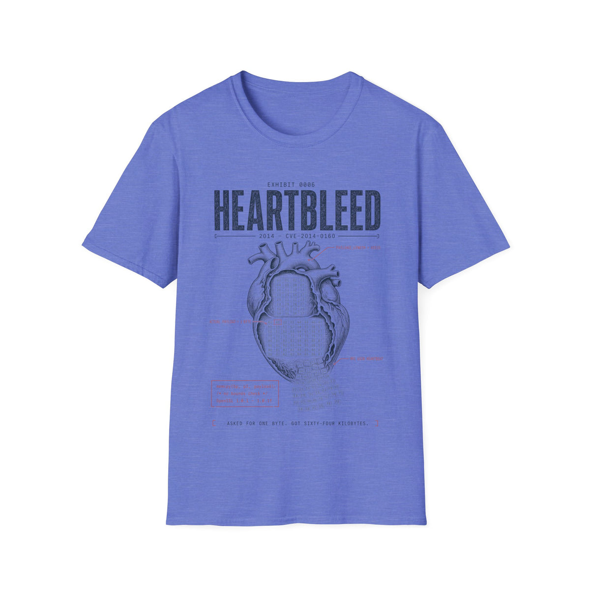 EXHIBIT 0006 — HEARTBLEED