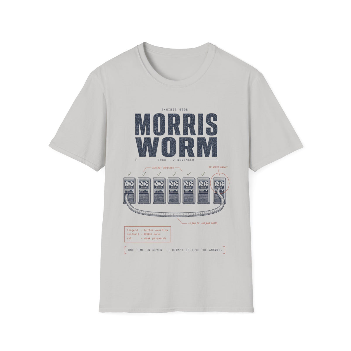 EXHIBIT 0008 — MORRIS WORM