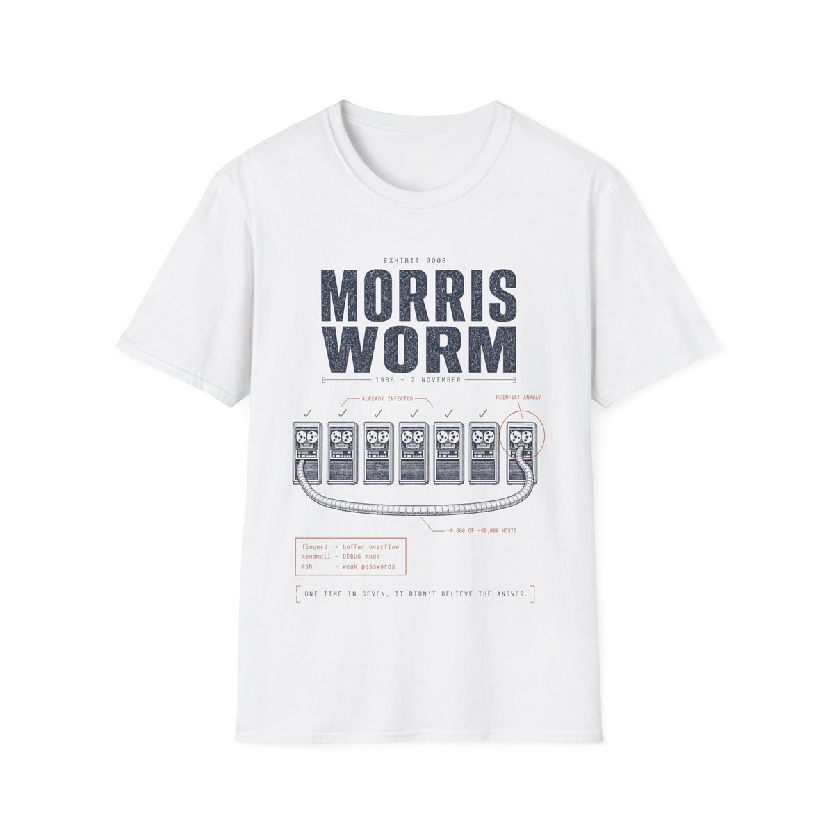 EXHIBIT 0008 — MORRIS WORM