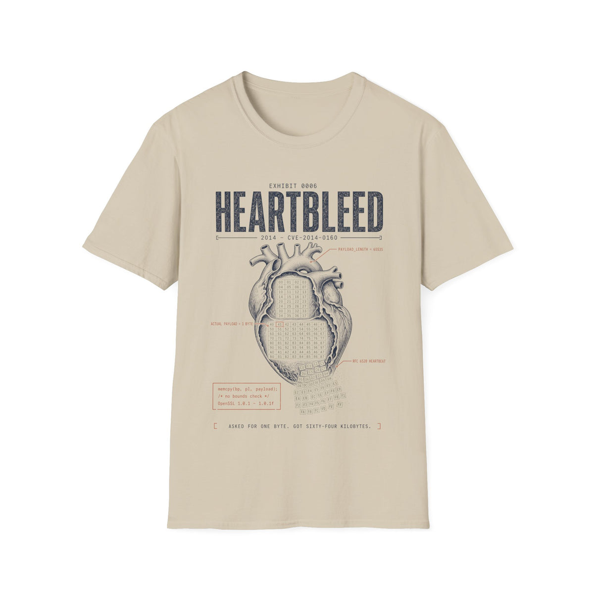 EXHIBIT 0006 — HEARTBLEED