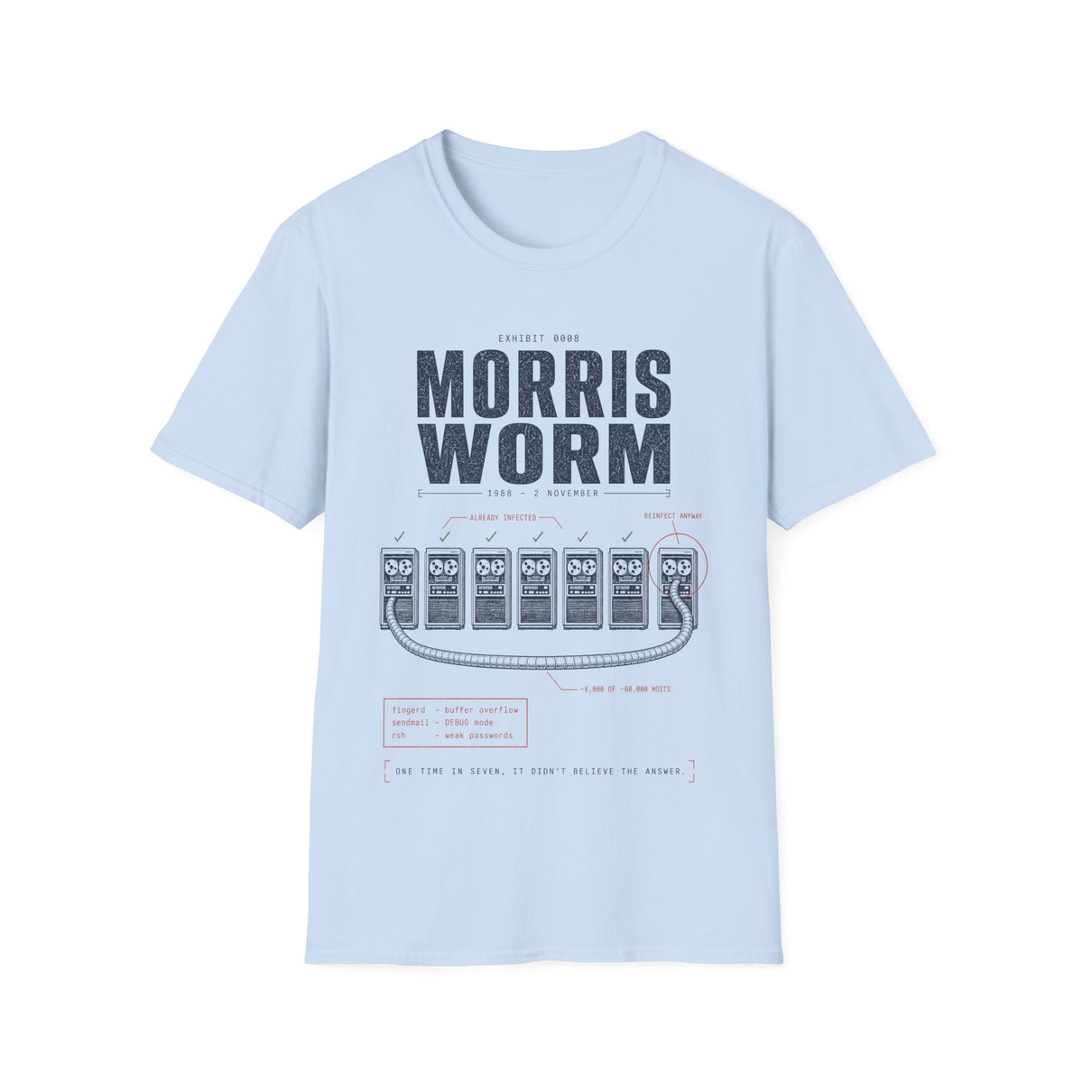 EXHIBIT 0008 — MORRIS WORM