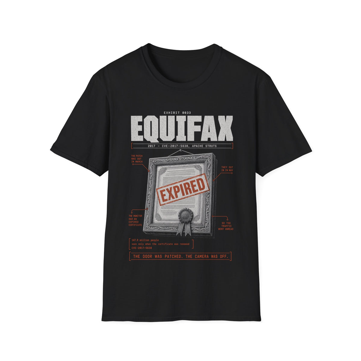 EXHIBIT 0033 — EQUIFAX
