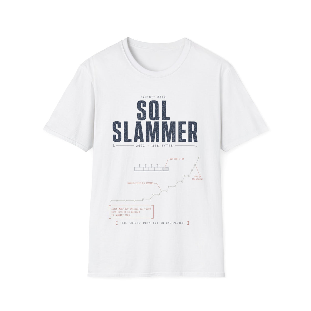 EXHIBIT 0012 — SQL SLAMMER